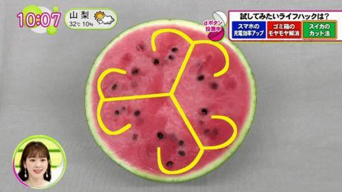 吃瓜式的顺序,揭秘明星们的幕后故事，吃瓜群众带你一探究竟